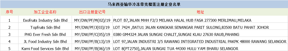 進口榴蓮清關代理一般貿(mào)易進口指南