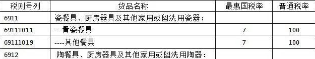 進(jìn)口二手瓷器報關(guān)有哪些流程