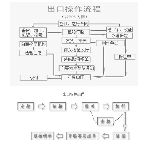 上海報(bào)關(guān)行是做什么的?你需要了解