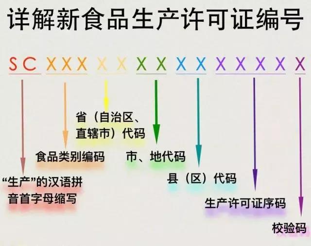 在10月1日起食品“QS”標志將改用“SC” ，它們有何區(qū)別？