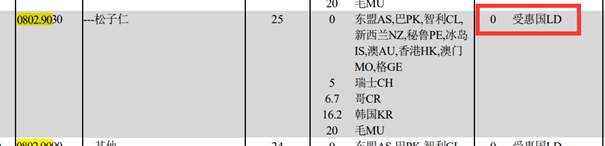 進(jìn)口阿富汗松子清關(guān)代理公司告訴你進(jìn)口松子的要求