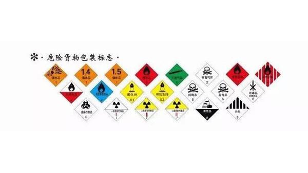 危險化學品VS危險貨物，你真的清楚嗎？