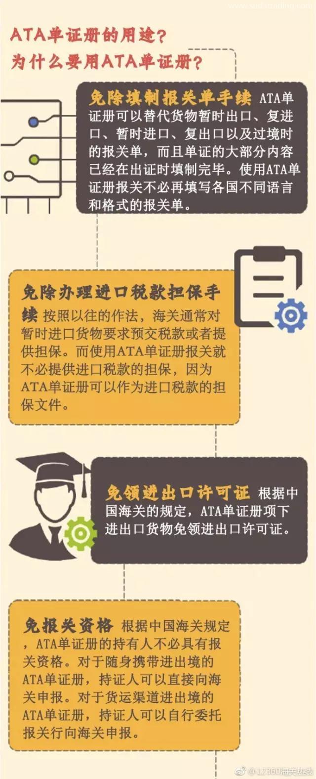 什么是ATA單證冊(cè)？用ATA單證冊(cè)有什么作用呢？