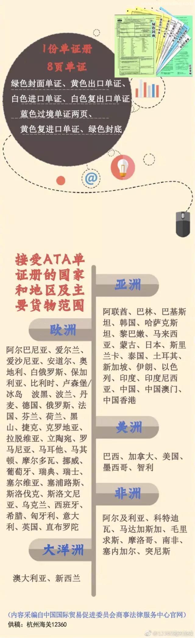 什么是ATA單證冊(cè)？用ATA單證冊(cè)有什么作用呢？