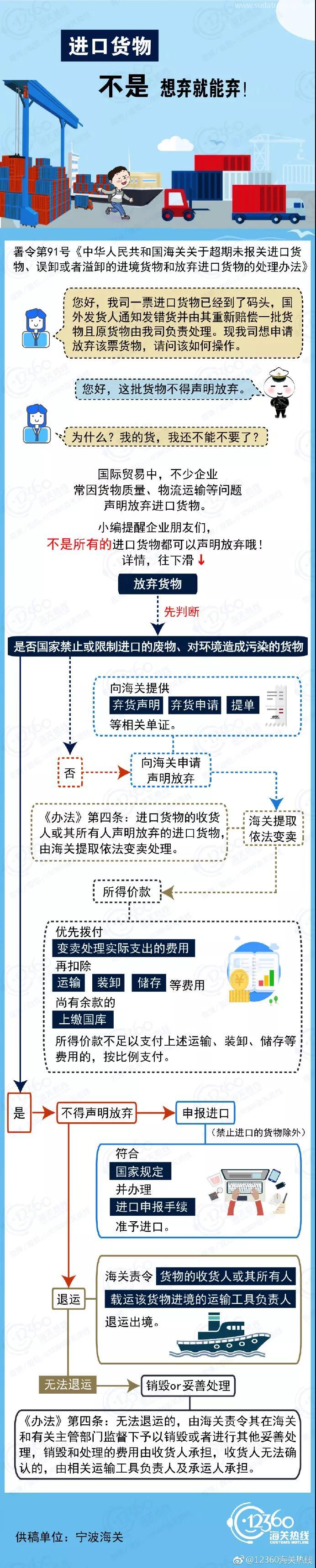 進(jìn)口貨物，不是想棄就能棄