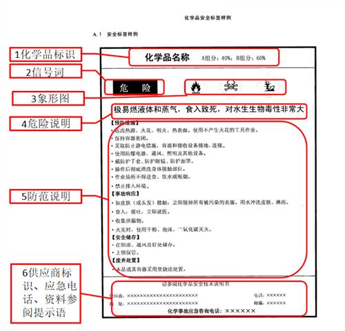 進口危險化學品海關(guān)通關(guān)訣竅