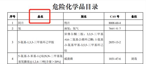 進(jìn)口?；飞陥笠?/></p><p>4.包裝UN標(biāo)記適用于屬于危險貨物的危險化學(xué)品填寫，包裝UN標(biāo)記填寫形式為（示例）1A2/Y225/S/21/USA/M-4601，須與實際貨物標(biāo)注的UN標(biāo)記一致。不屬于危險貨物的危險化學(xué)品無需填寫，如硼酸等。</p><p>5.法定代表人或其授權(quán)人欄應(yīng)手寫簽名，并由企業(yè)蓋章，不能打印。</p><p>注：進(jìn)口?；贰皢我淮翱凇鄙陥笠c</p><p>企業(yè)應(yīng)如實選擇正確的檢驗檢疫名稱，在貨物屬性欄中選擇“件裝（或散裝）危險化學(xué)品”，并在隨附單證中上傳《進(jìn)口危險化學(xué)品企業(yè)符合性聲明》、中文危險公示標(biāo)簽（散裝產(chǎn)品除外）和中文安全數(shù)據(jù)單的樣本，對需要添加抑制劑或穩(wěn)定劑的產(chǎn)品，應(yīng)提供實際添加抑制劑或穩(wěn)定劑的名稱、數(shù)量等情況說明，屬于危險貨物的還需規(guī)范填寫危險貨物信息。如下圖：</p><p><img src=