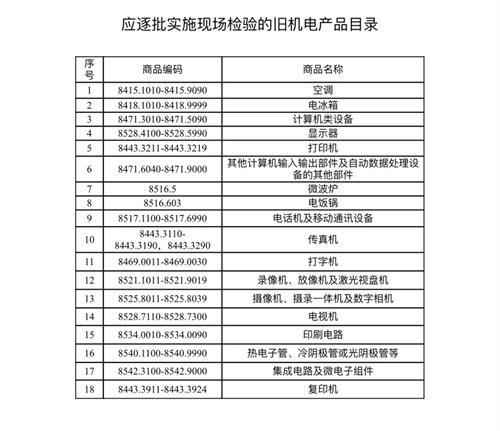 進口舊機電報關怎么做？