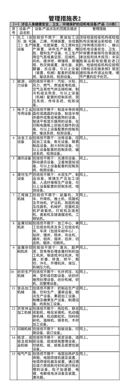 進口舊機電報關怎么做？