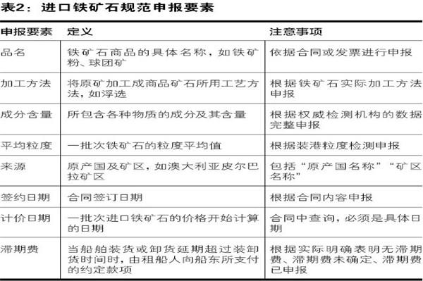 鐵礦石清關(guān)代理公司鐵礦石進(jìn)口