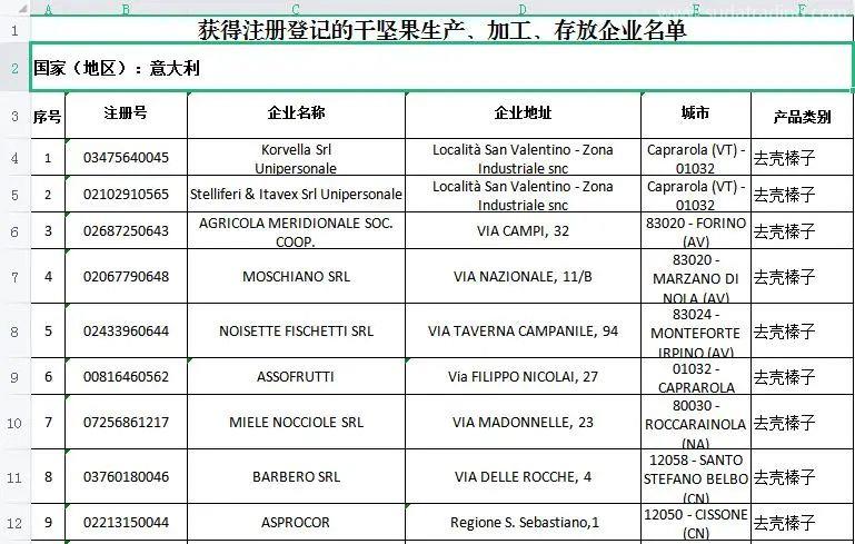 新加坡進口干堅果報關(guān)前期要主要什么事項？