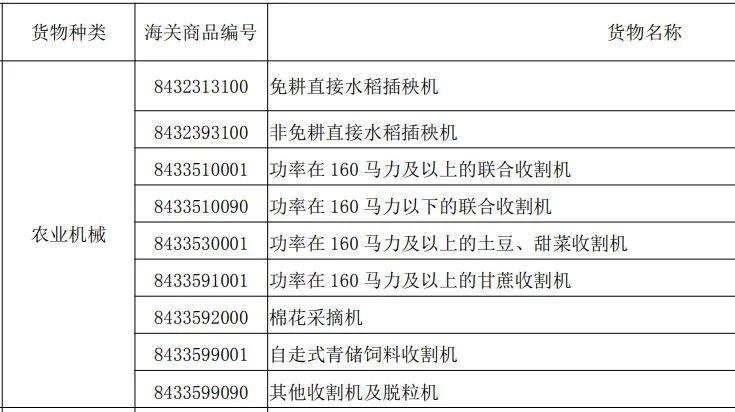 舊農(nóng)業(yè)機械進(jìn)口要求