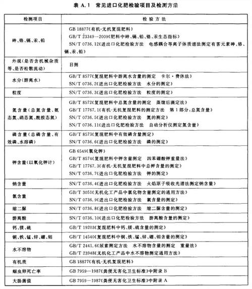 進口化肥檢驗監(jiān)管要求