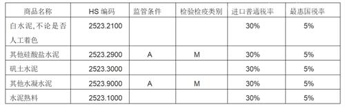 進(jìn)口水泥檢驗監(jiān)管要求