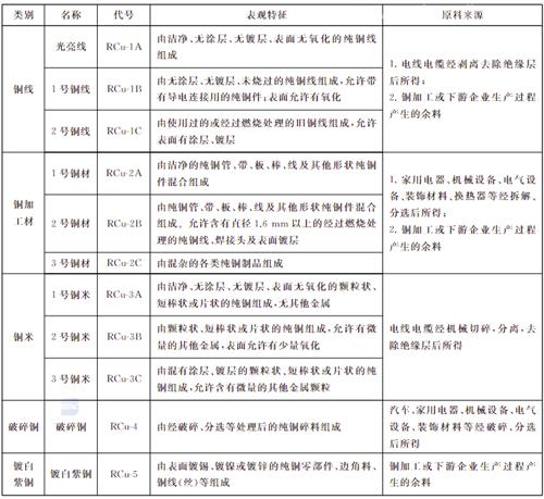 俄羅斯進(jìn)口菜籽油清關(guān)整個流程以及所需資料