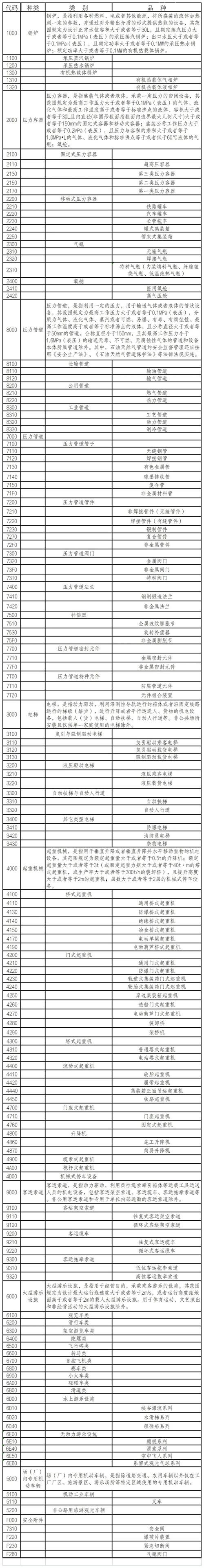 進口特種設備要注意什么？