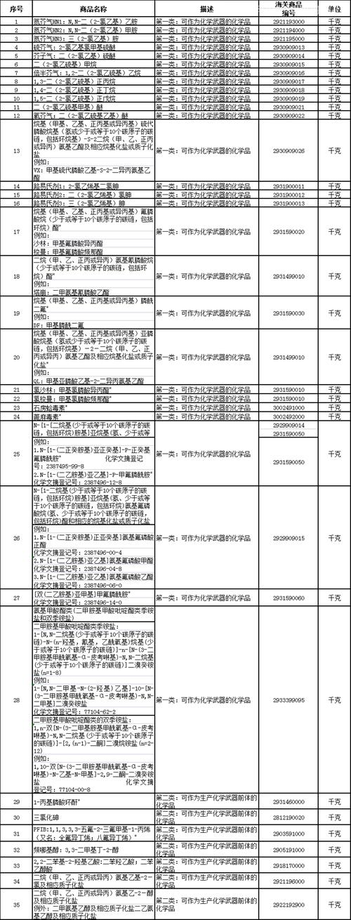 北京機(jī)場(chǎng)寵物進(jìn)口報(bào)關(guān)的資料以及建議