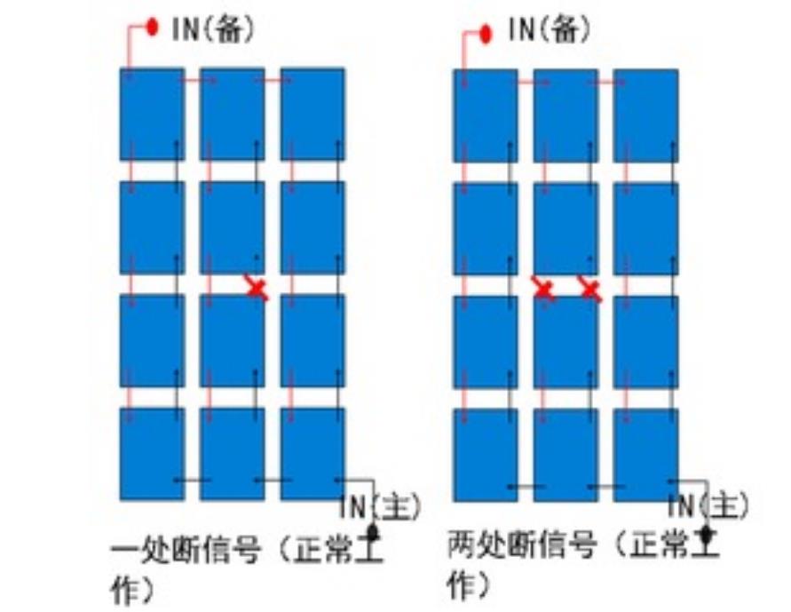 圖像處理板進(jìn)口報(bào)關(guān)流程及注意事項(xiàng)